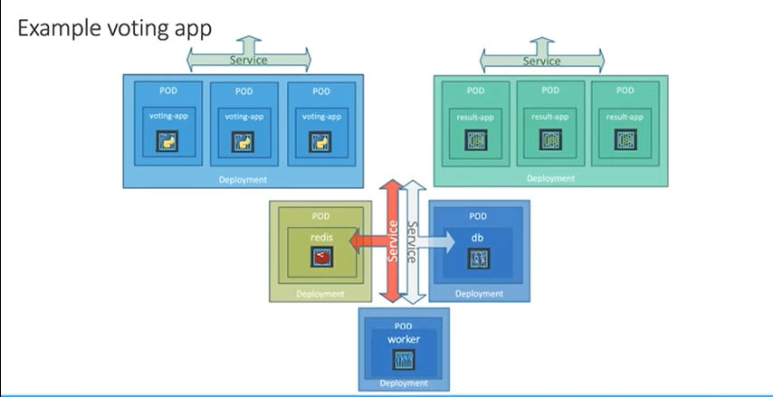 kubernetes-example-voting-app.png